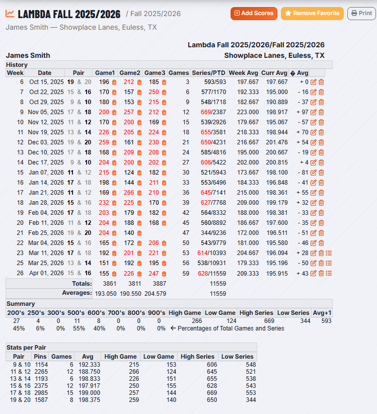 Stats & Scores